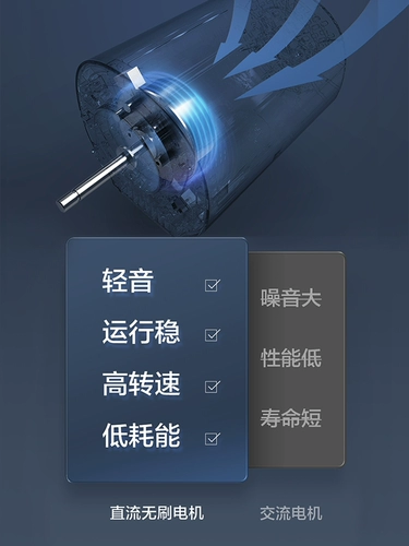 Вентилятор Electric Electric Electric Fan Fang Fan Fan Fan