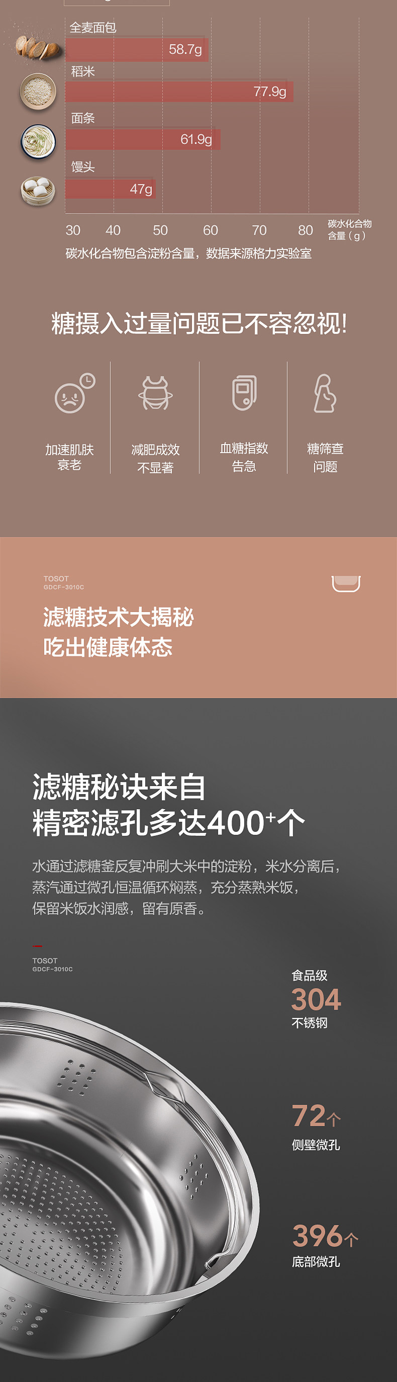 大松格力脫糖電飯煲