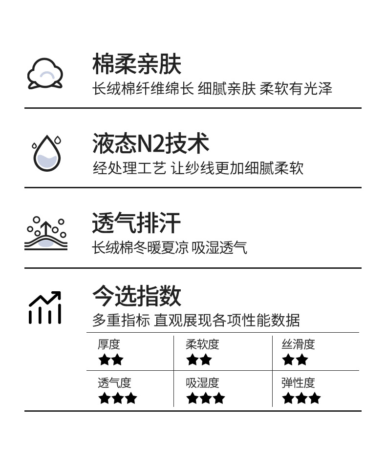 古今 60支长绒棉 无痕平角裤 3条装 图2
