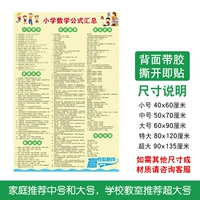 Краткое изложение математических формул начальной школы р