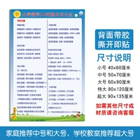 Формулы математики для начальной школы (3)