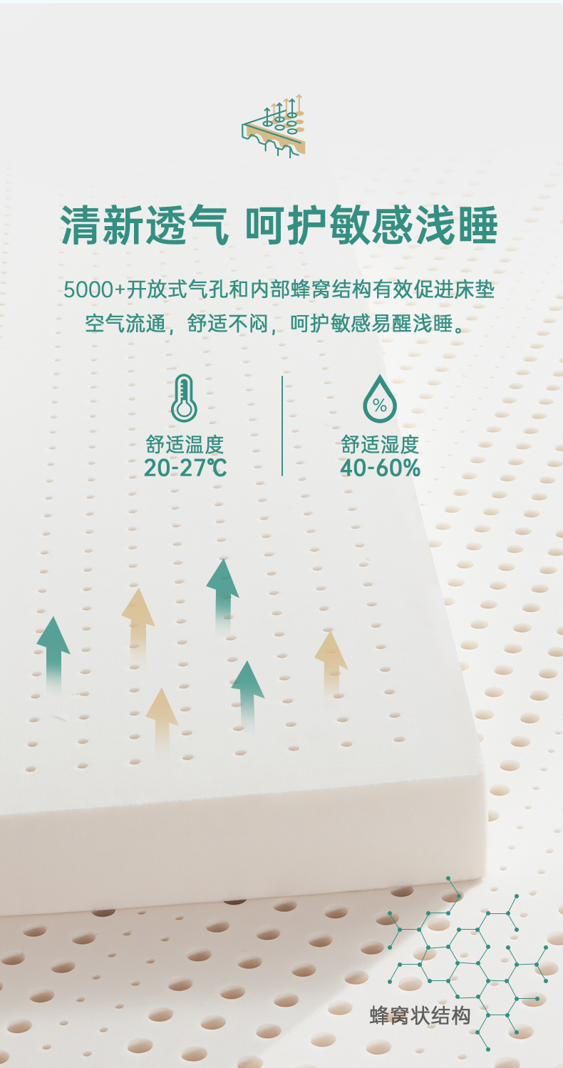 泰国原装进口 Nittaya 85D天然乳胶床垫 1.8*2m 厚5cm 图7