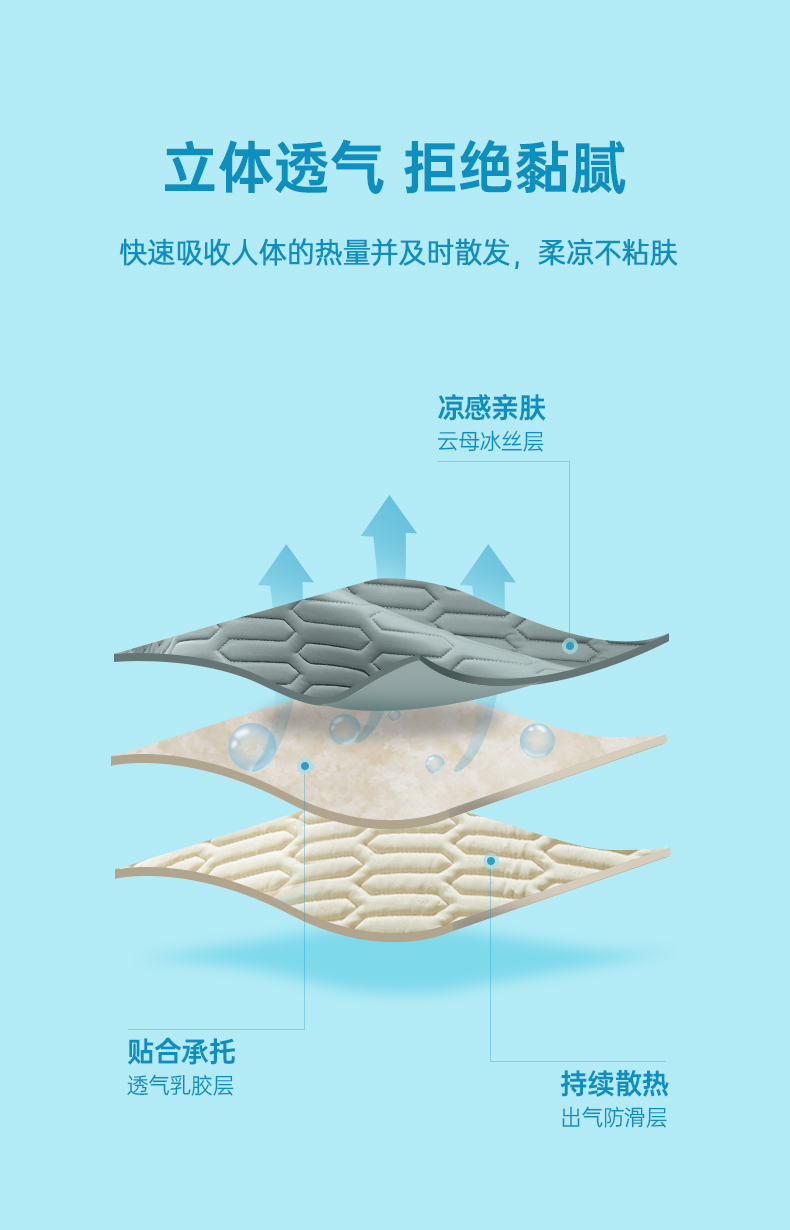 泰国进口 nittaya 云母冰丝系列 乳胶凉席 图8