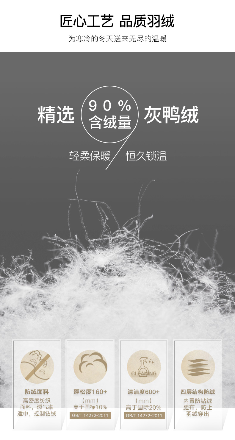 专注羽绒47年 鸭鸭 加厚款毛领羽绒服 90%含绒量 图4