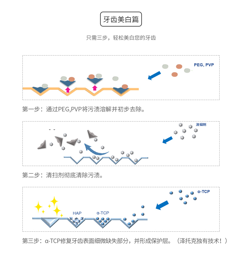 日本原装进口 泽托克 无水抗过敏美白牙膏 100g*2支 图5