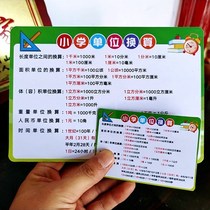  Elementary school unit conversion mathematical formula Daquan Core knowledge Point area volume formula Understanding time shorthand card