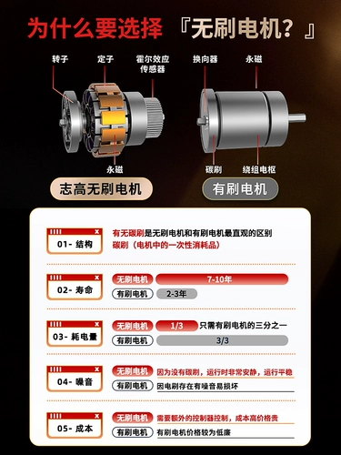 [Бесщеточный вакуумный очиститель] Сосание заряда 4 -на -1 топ
