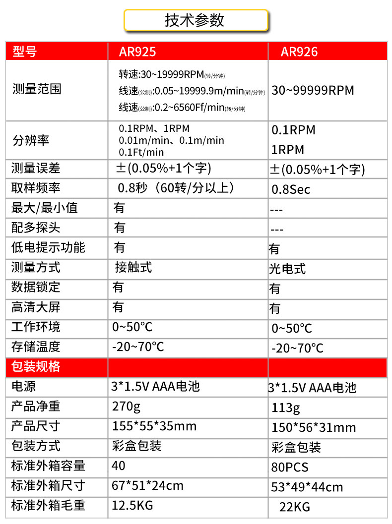 Hong Kong Hima AR925 tachometer digital display measuring tachometer high precision motor tachometer in stock