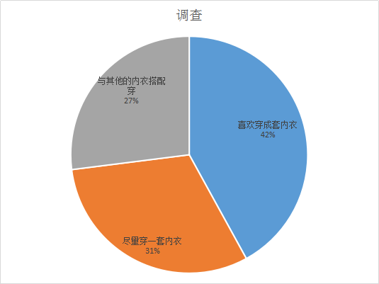 真正的精致女孩,内衣内裤都要穿成套的