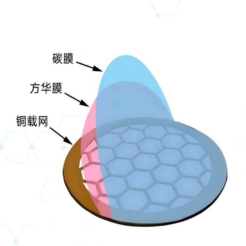 100/150/200/230/300目碳膜双联网碳膜电镜载网支持膜TEM电镜专用
