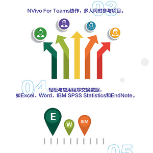 质性研究数据分析工具NVivo 12实用教程 冯狄 著 操作系统 专业科技 人民邮电出版社 9787115538765 畅销书籍排行 新华正版