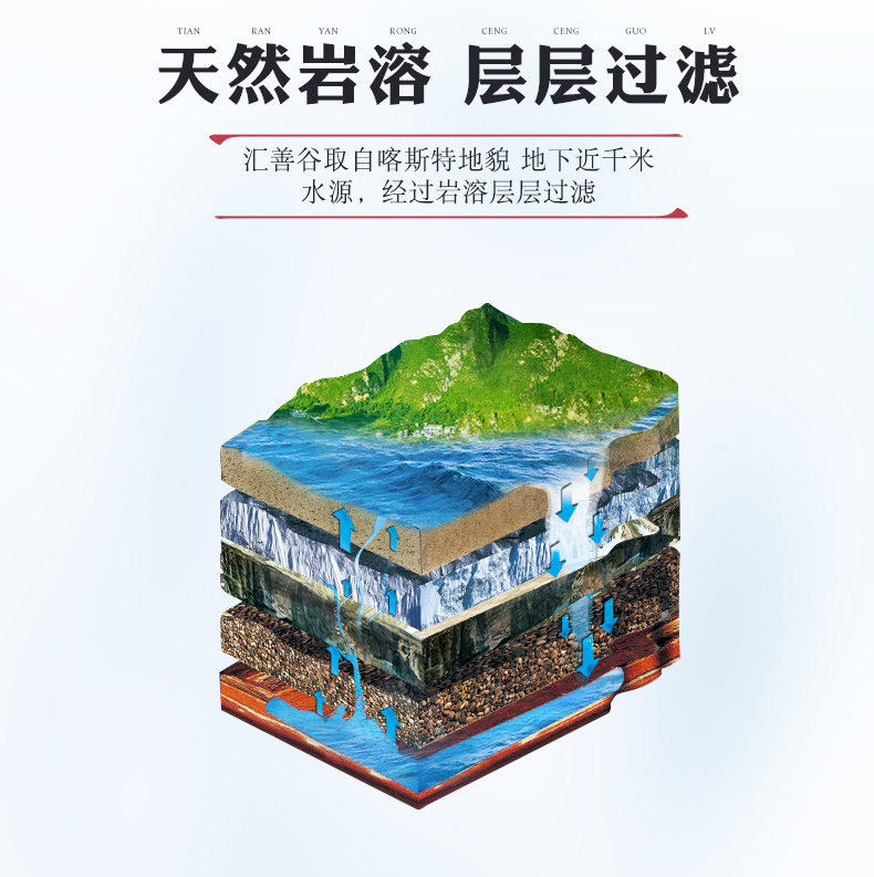 汇善谷 弱碱性天然矿泉水 337ml*18瓶 图3