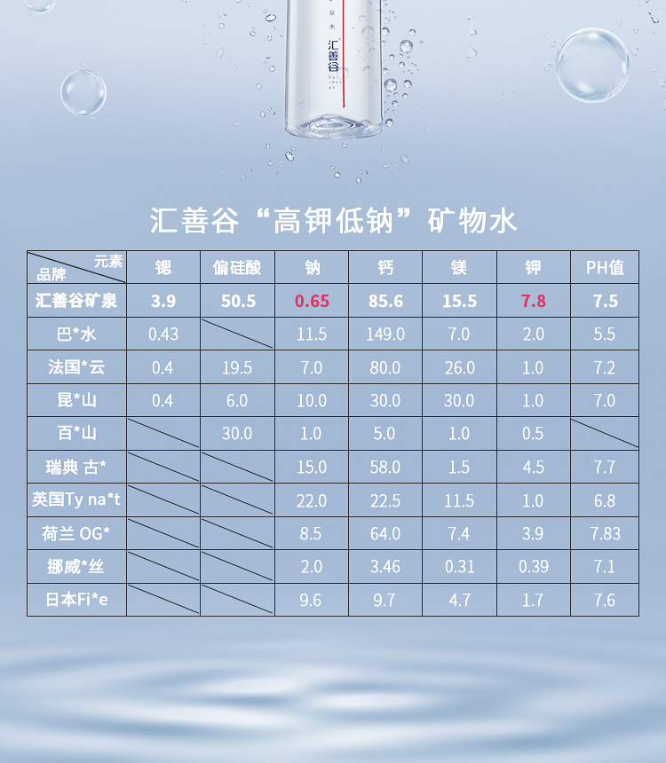 汇善谷 高锶弱碱性天然矿泉水 517ml*18瓶 图4