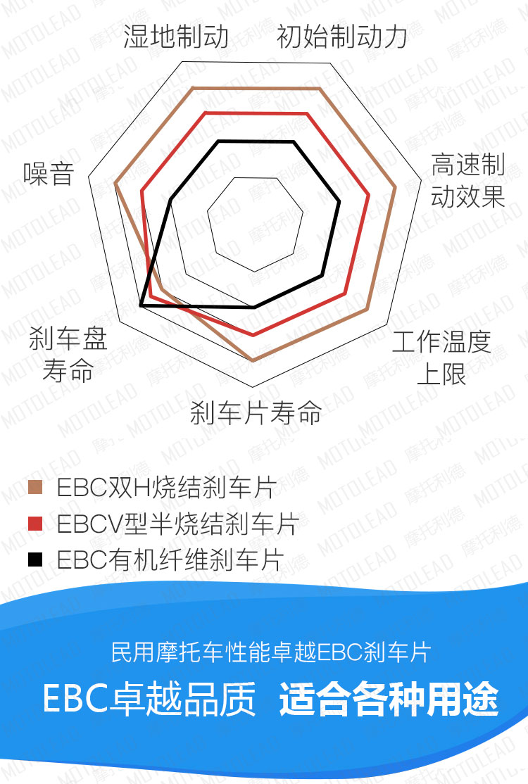 Hướng đạo Ấn Độ EBC nhập khẩu được sử dụng sau 17 năm, má phanh trước và sau xe máy - Pad phanh đĩa xe