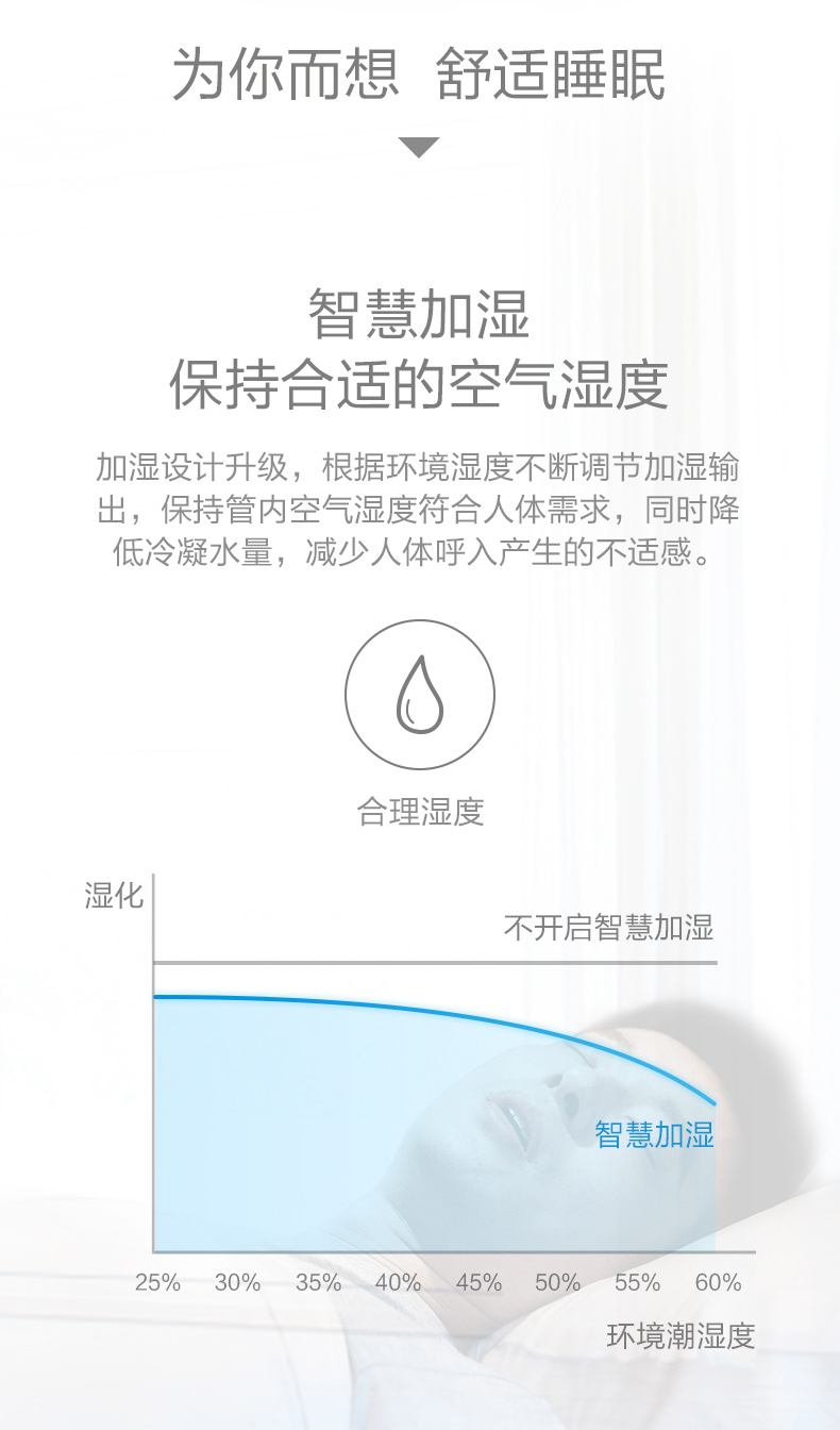无创呼吸机