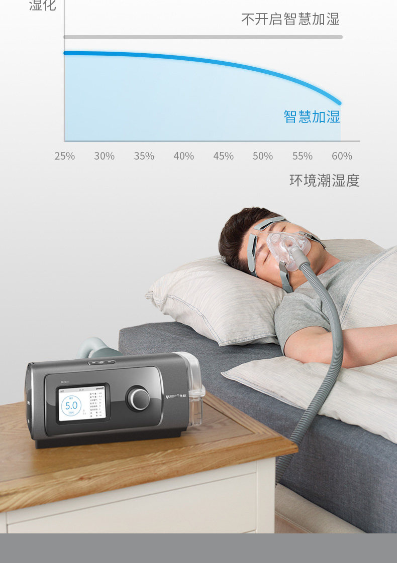无创呼吸机