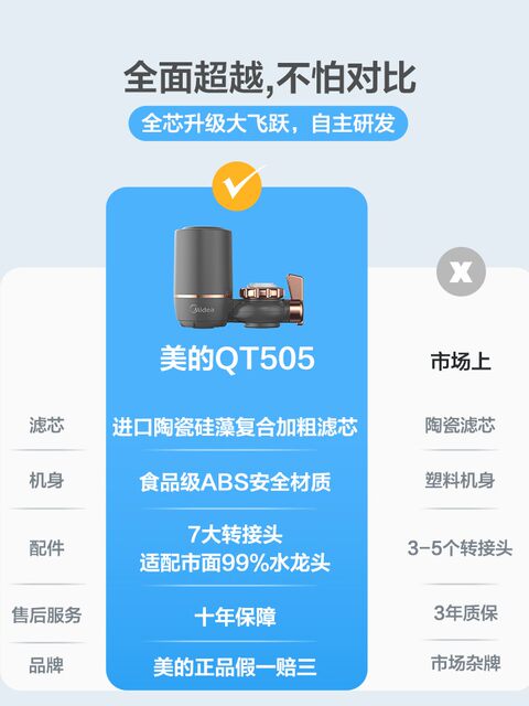 Midea Water Purifier Faucet Filter for Home Kitchen Direct Drinking Water Filter Cartridge Pre-Filter Tap Water Purifier