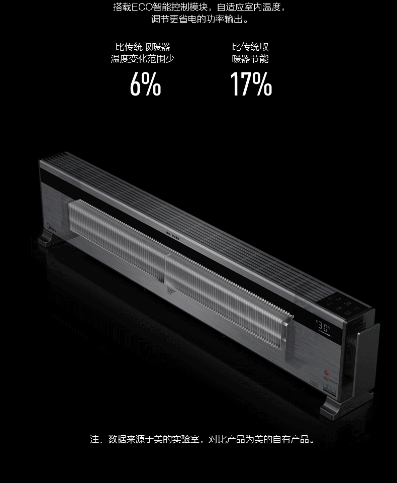 德国红点奖 美的 智能踢脚线取暖器 1600W ECO智能控温 图22