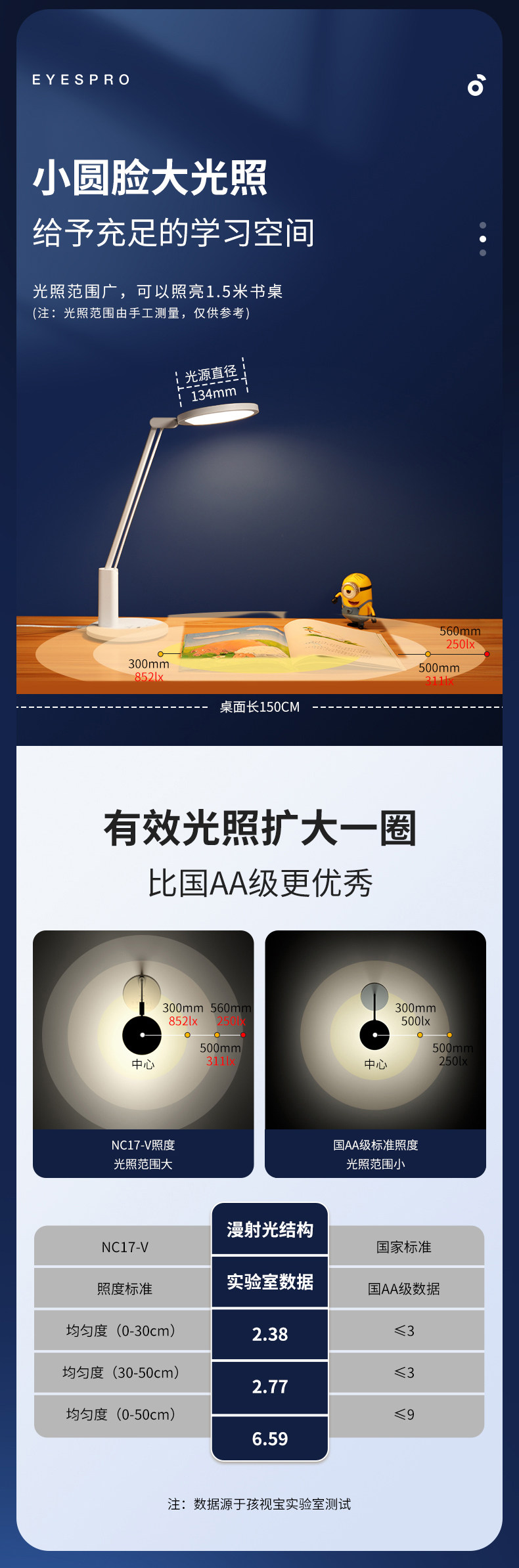 靠谱好台灯 孩视宝 国AA级 LED儿童学习护眼台灯 图4