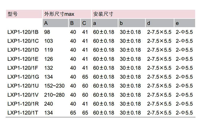 德力西行程开关 限位开关微型LXP1-120-1V＜0V＞ 德力西,行程开关,限位开关,LXP1-120-1V0V