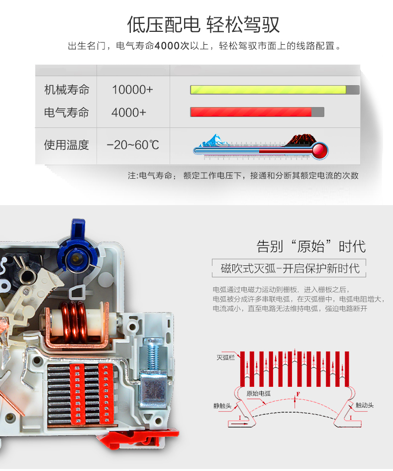 德力西漏电保护器 双进双出漏电断路器HDBE 1P+N 20A漏电开关DPN 德力西,断路器,HDBE-1pn