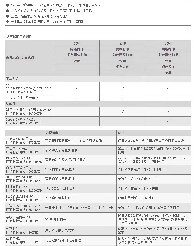 Canon ir2520i máy photocopy đen trắng a3 máy in laser thương mại lớn sao chép quét MFP máy phức tạp hai mặt hợp đồng thầu sinh viên công ty giấy ngân hàng - Máy photocopy đa chức năng