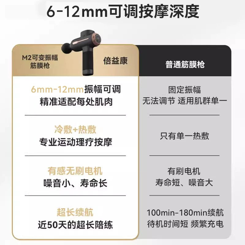 Beyikang Ti Pro Max Fascial Gun Metal Massage Head ABS Body Electric Deep Muscle Massager