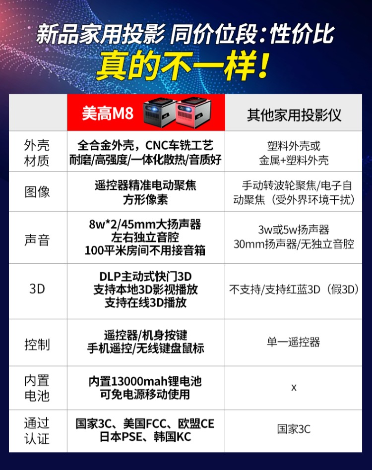 Máy chiếu Meigao M8 gia đình Android thông minh 1080p HD không có màn hình TV điện thoại di động nhỏ màn hình wifi không dây rạp hát tại nhà micro - Máy chiếu