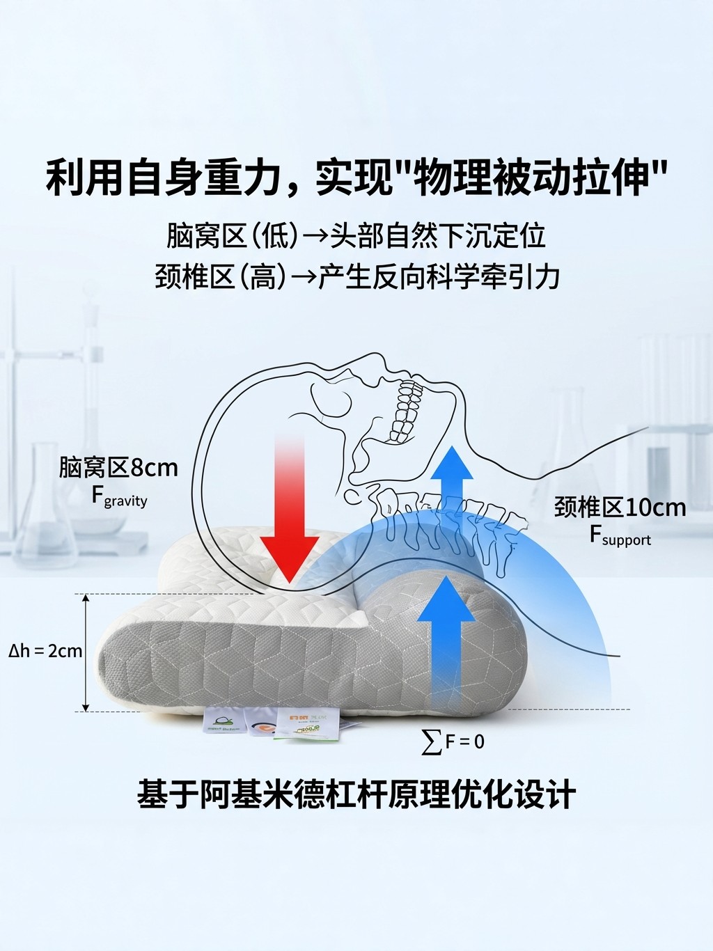 Anti-Arch Latex Traction Pillow, Cervical Spine Protection, Special Pillow Core for Sleep, One Pair, Home Use, Non-Collapse Neck Protection Pillow