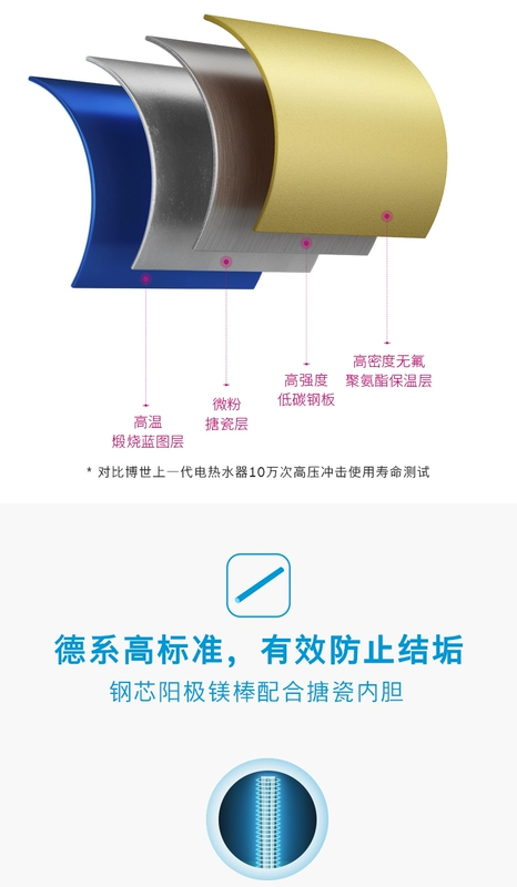 Máy nước nóng gia dụng loại nước nóng tiết kiệm năng lượng tiết kiệm năng lượng của Bosch / Bosch TR 3200 T 60-2 SEH - Máy đun nước bình nóng lạnh mini