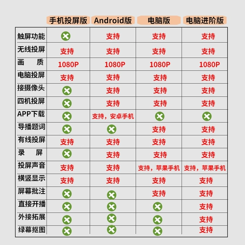 TikTok, умный мобильный телефон, сенсорный экран, широкий экран, популярно в интернете