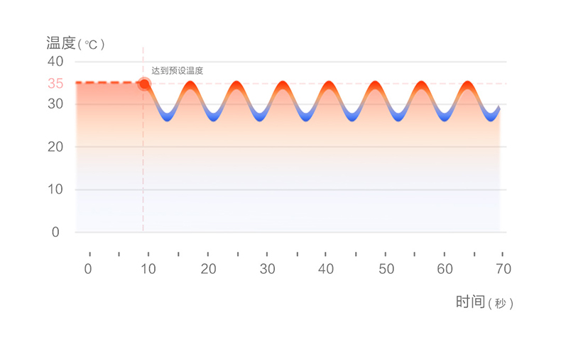 云米 踢脚线电暖器 2000W 6米远程遥控 图22
