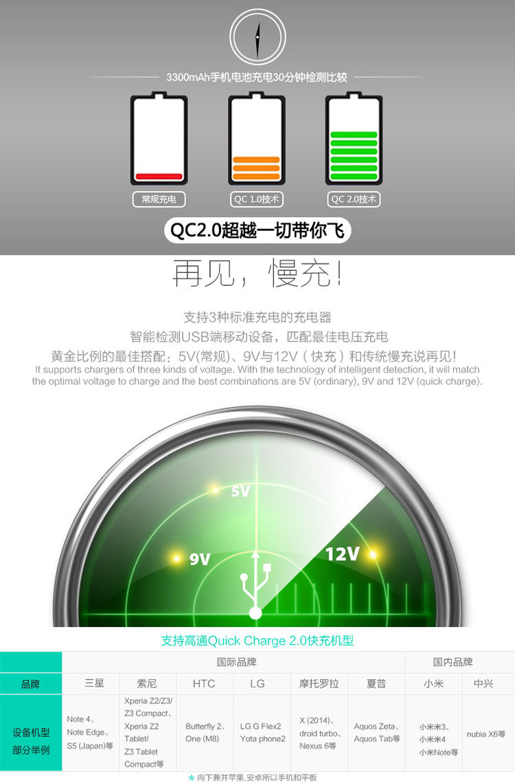 chargeur SAMSUNG - Ref 1294190 Image 17