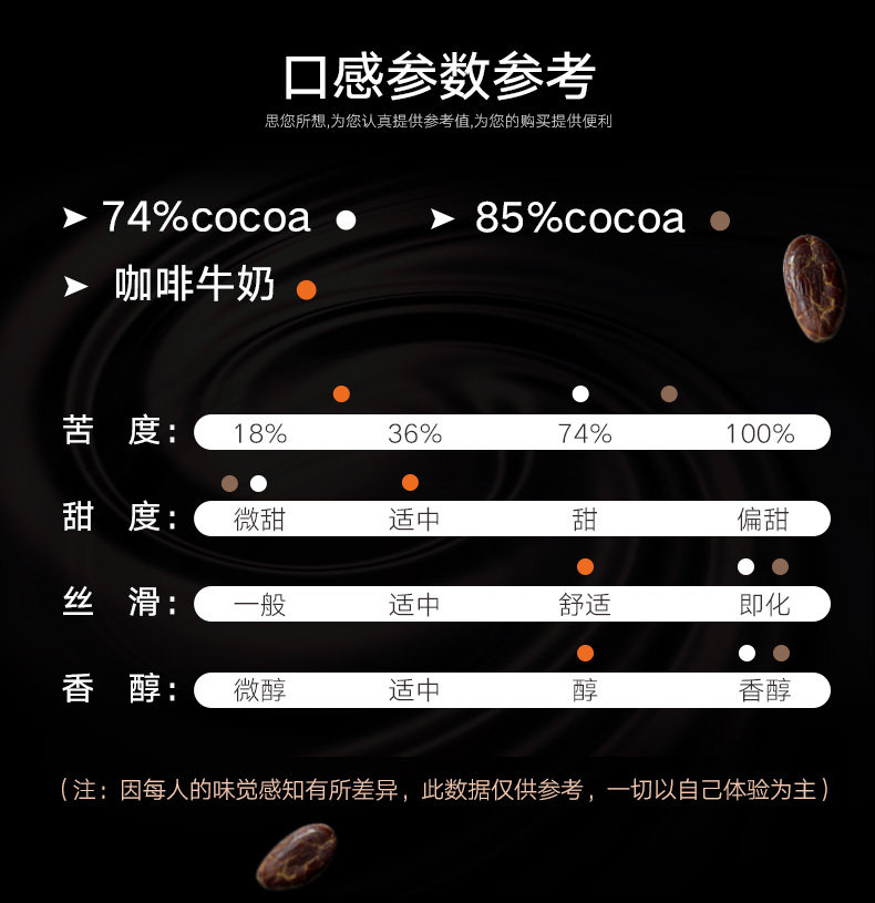 瑞士原装 爱普诗 74%浓醇黑巧克力 120g罐装 图3