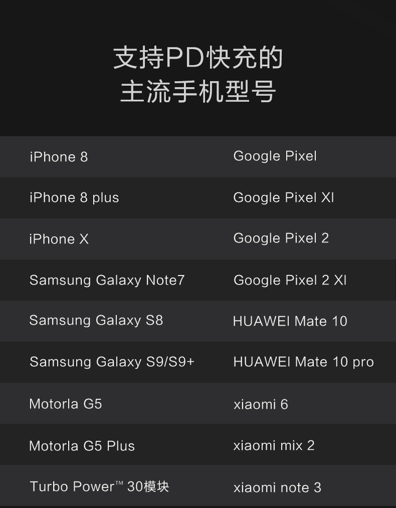 Ravpower iPhone PD hai chiều rechargeyour nhanh Po 26.800 mA công tắc điện thoại di động iPhone X công suất lớn 20.000 mA macbook type-c - Ngân hàng điện thoại di động sạc dự phòng 12v