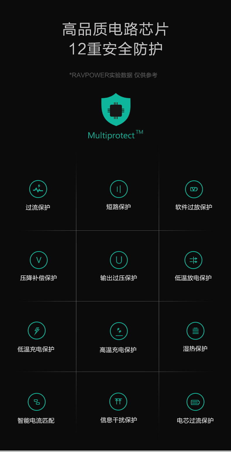 Ravpower iPhone PD hai chiều rechargeyour nhanh Po 26.800 mA công tắc điện thoại di động iPhone X công suất lớn 20.000 mA macbook type-c - Ngân hàng điện thoại di động sạc dự phòng 12v