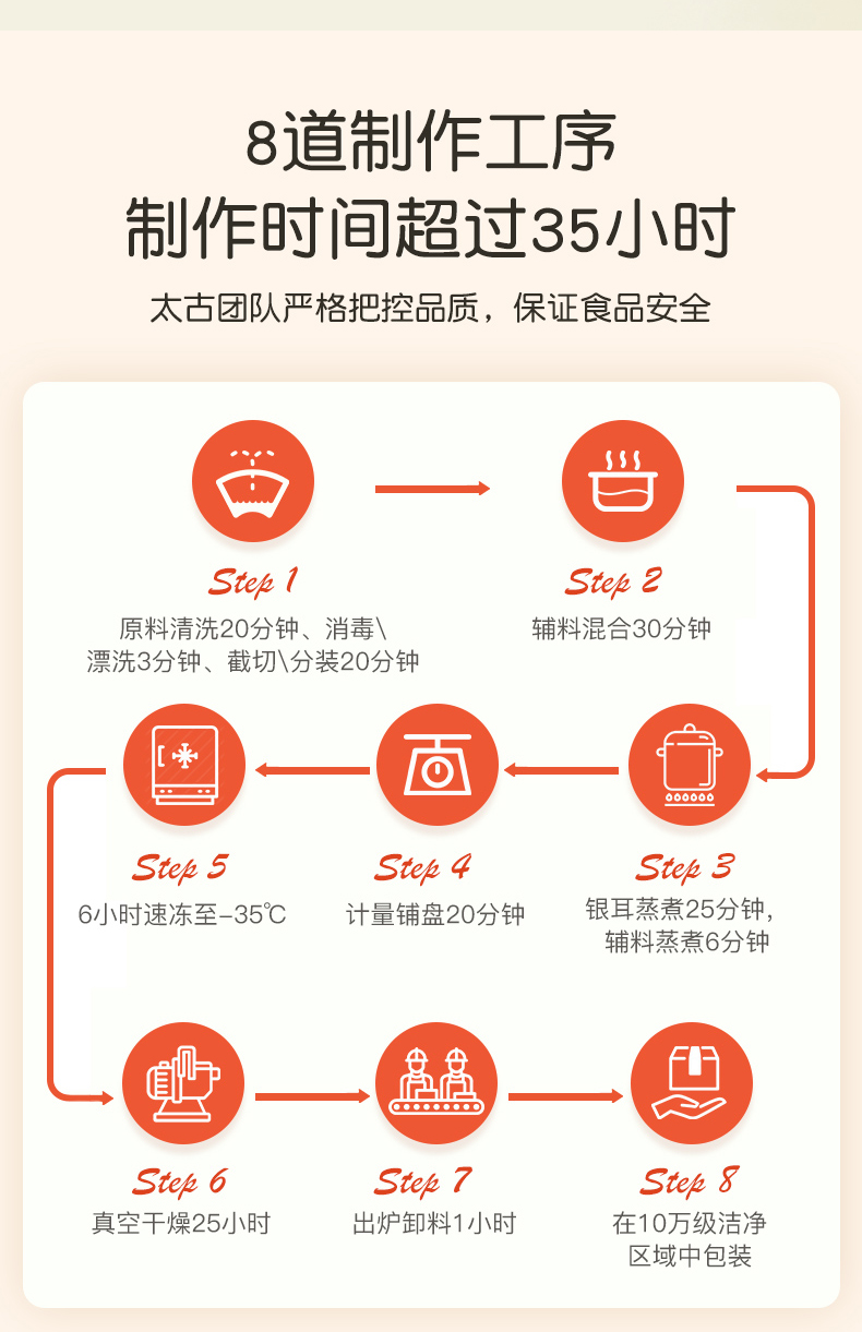 【冻干系列】太古冻干黑芝麻核桃银耳羹