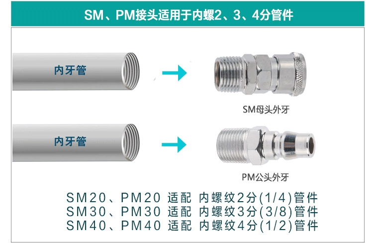 Đầu nối nhanh loại C linh kiện khí nén SM đầu nam và nữ đầu PP máy nén khí ống bơm khí phụ kiện khí quản phích cắm nhanh SP20H - Công cụ điện khí nén