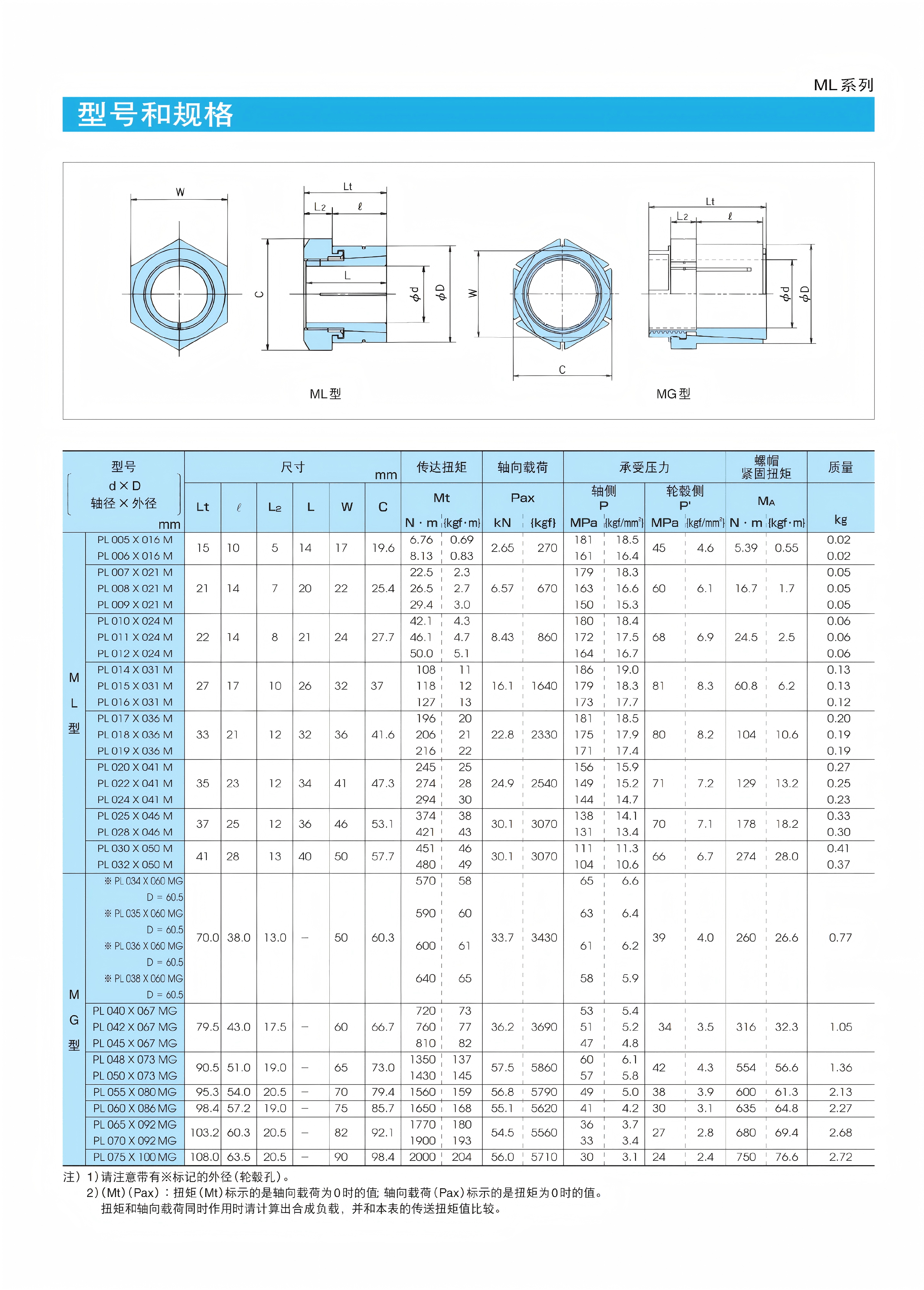 Зажимной конус tsubaki椿本ml系列pl30x50 ml动力锁胀紧联结套锁紧轴衬mg型螺母