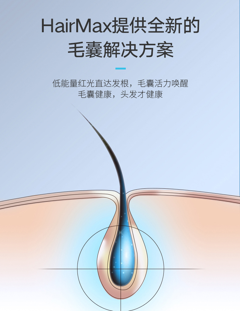 防脱生发 HairMax LaserBand 82 红光防脱 光束健发带生发仪 5 海淘转运到手约¥5756 天猫¥8700