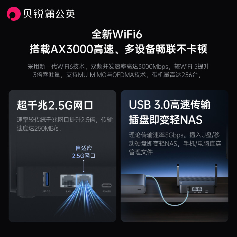 Dandelion Gigabit Router X1Pro Remote Networking Private Cloud Nas Wireless 2.5g Network Port Dual-Band Wifi Home High-Speed Port Mini Portable Small Relay Network Signal