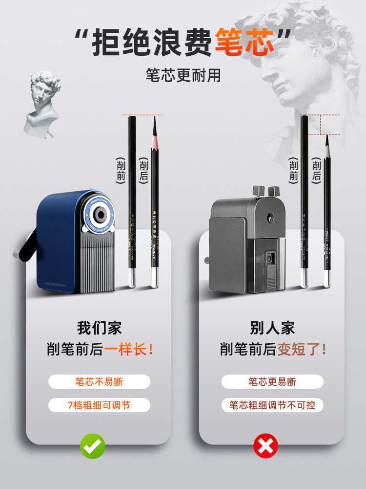 Deli Sketch Pencil Sharpener, Drawing Pencil Sharpener, Charcoal Pencil Sharpener, Art Student Special Portable Pencil Sharpener, Children's Pencil Sharpener, Hand-Cranked Pencil Sharpener, Elementary School Student Pencil Sharpener