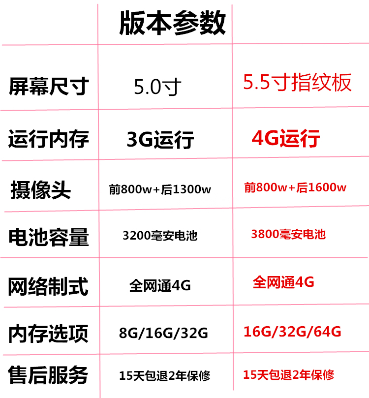 Hongwo chính hãng đầy đủ Netcom Telecom di động 4g vân tay siêu mỏng màn hình lớn điện thoại thông minh sinh viên giá một nữ