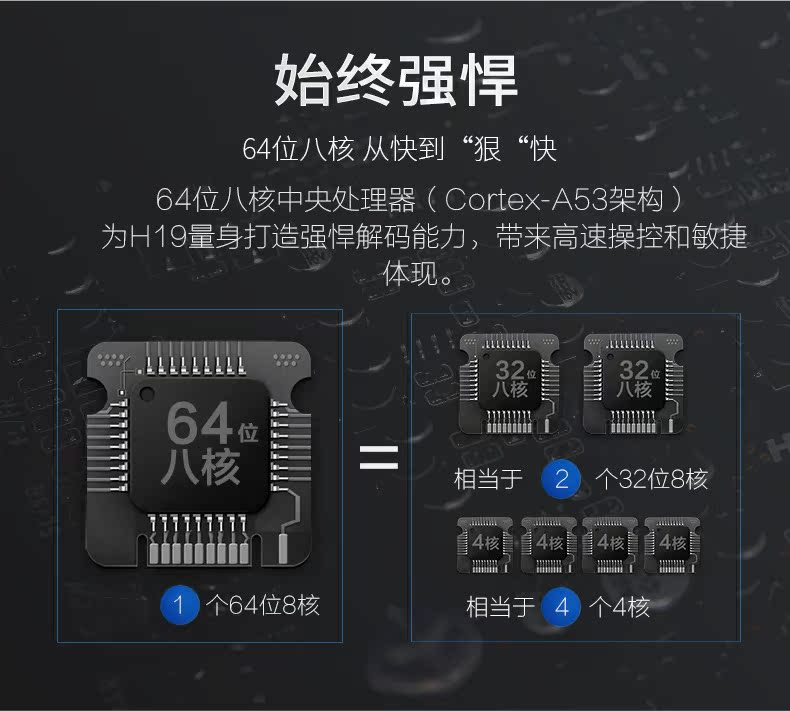 Thiết lập mạng không dây HD hộp 8 lõi wifi nhà TV Hộp tám đĩa cứng 4K 8-bit 3G + 32G củ phát wifi 4 râu
