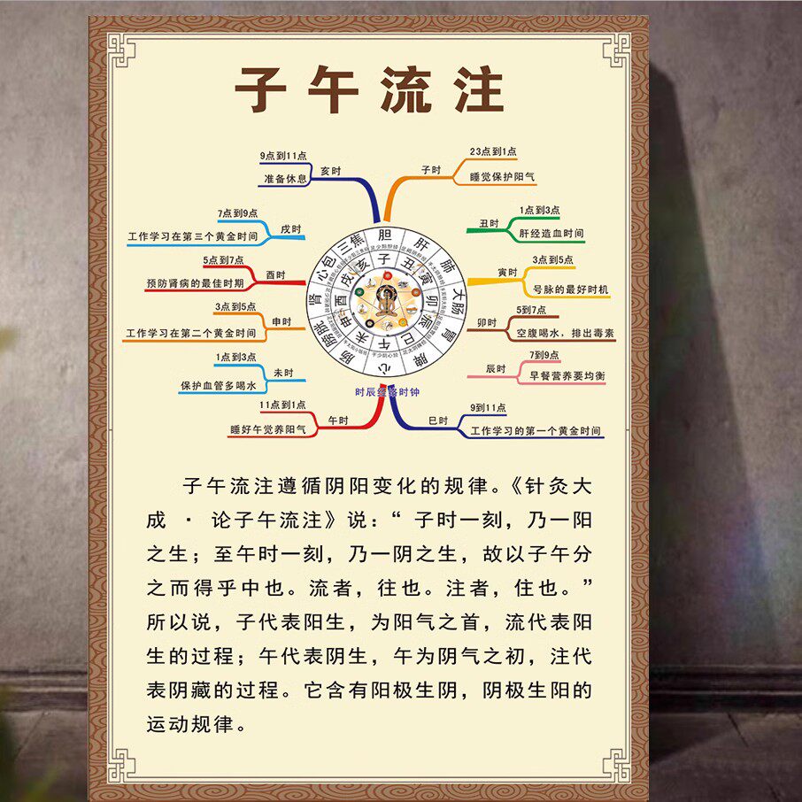 选择中医养生馆墙面材料时有哪些技巧？-定制壁画-淘宝百科网
