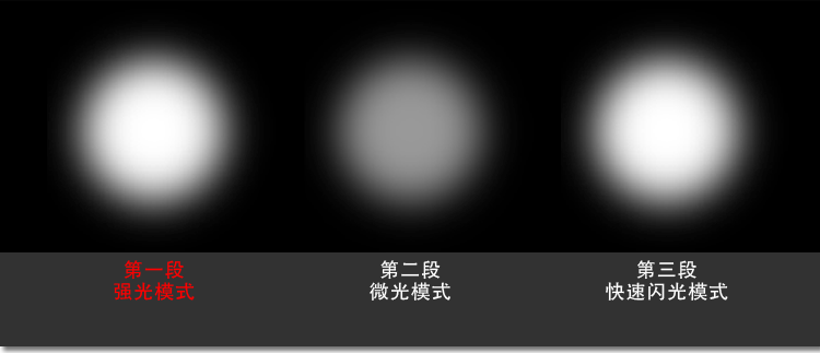 Eclairage pour vélo LOTURE - phare - Ref 2398353 Image 9