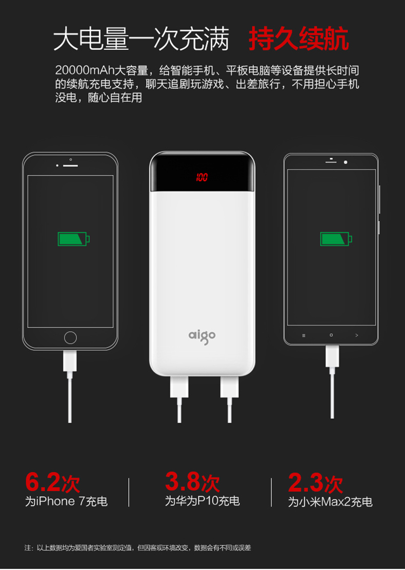 Patriot sạc Po 20000 mA khối polymer TYPE-C Giao diện dễ thương điện thoại di động nhẹ của Apple tablet chính hãng phổ quát biểu tượng điện thoại di động tùy chỉnh - Ngân hàng điện thoại di động sạc dự phòng cho laptop