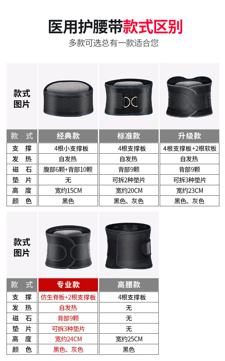 固易 医用腰椎牵引器 升级6根支撑板 护腰带 图2