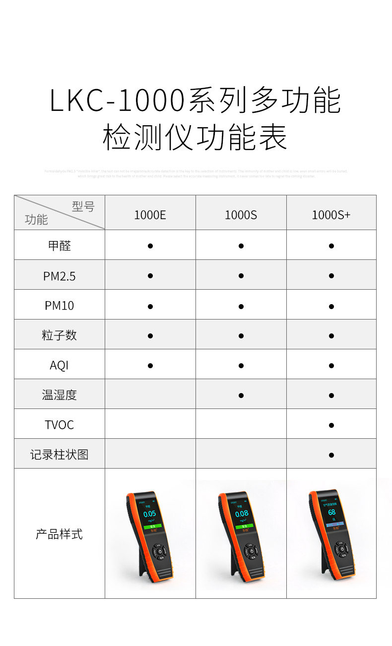 乐控Temtop LKC-1000E 进口甲醛检测仪 图8