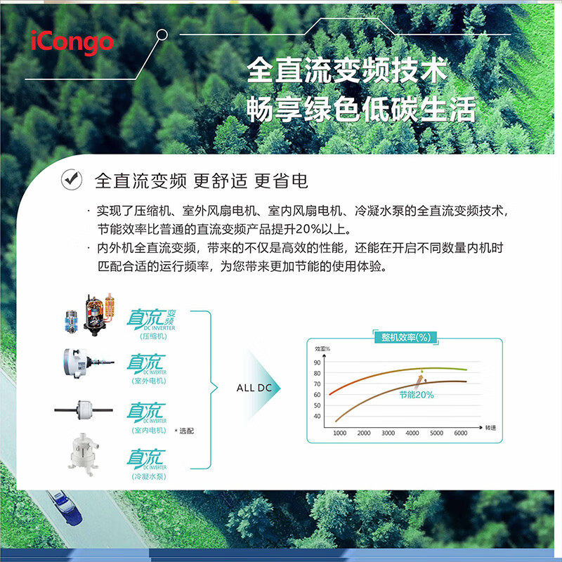 Chigo Central Air Conditioner One-To-Four One-To-Three Multi-Connection Machine Household One-To-Two One-To-Five One-To-Six Air Duct Type